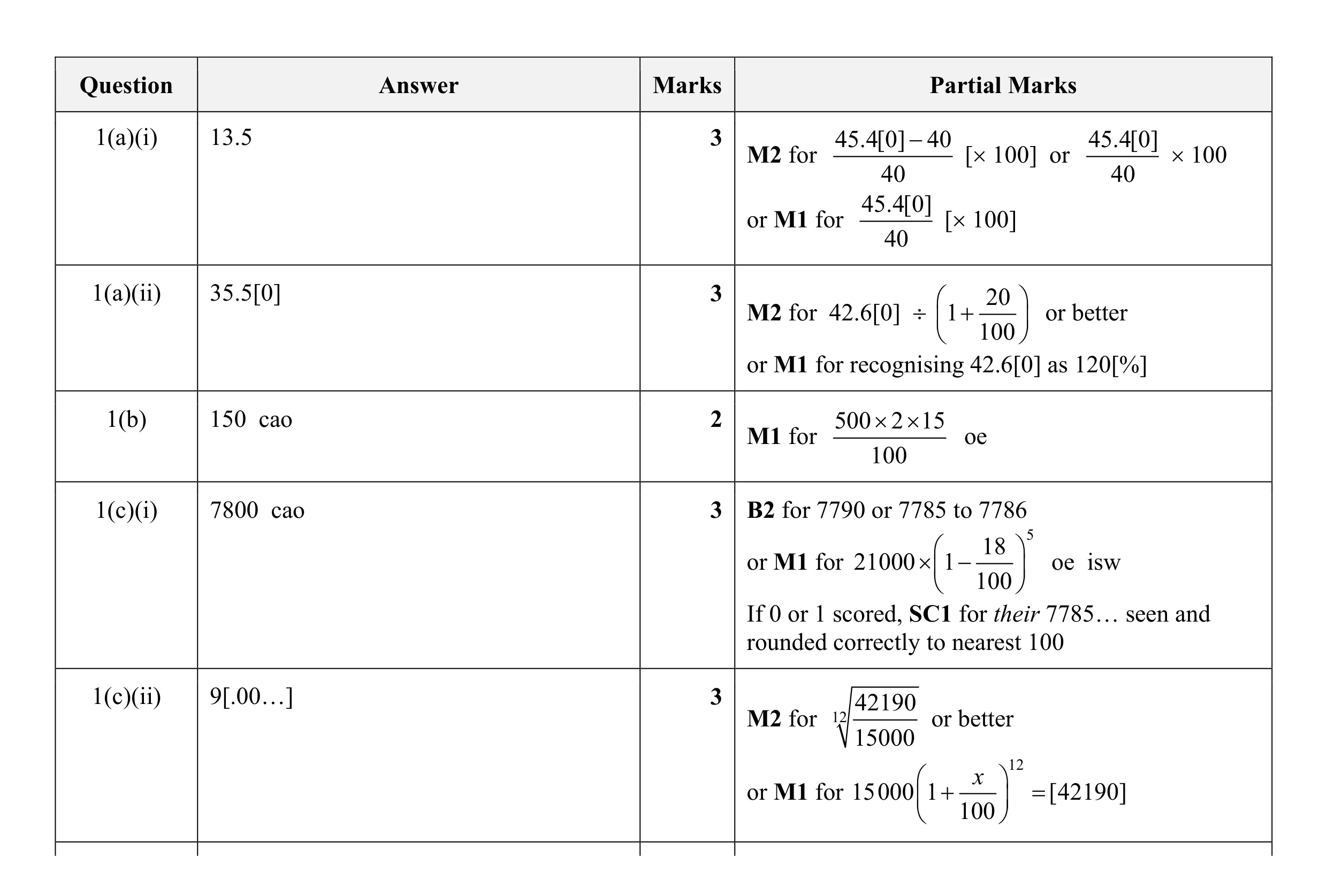 Mark scheme for question 8