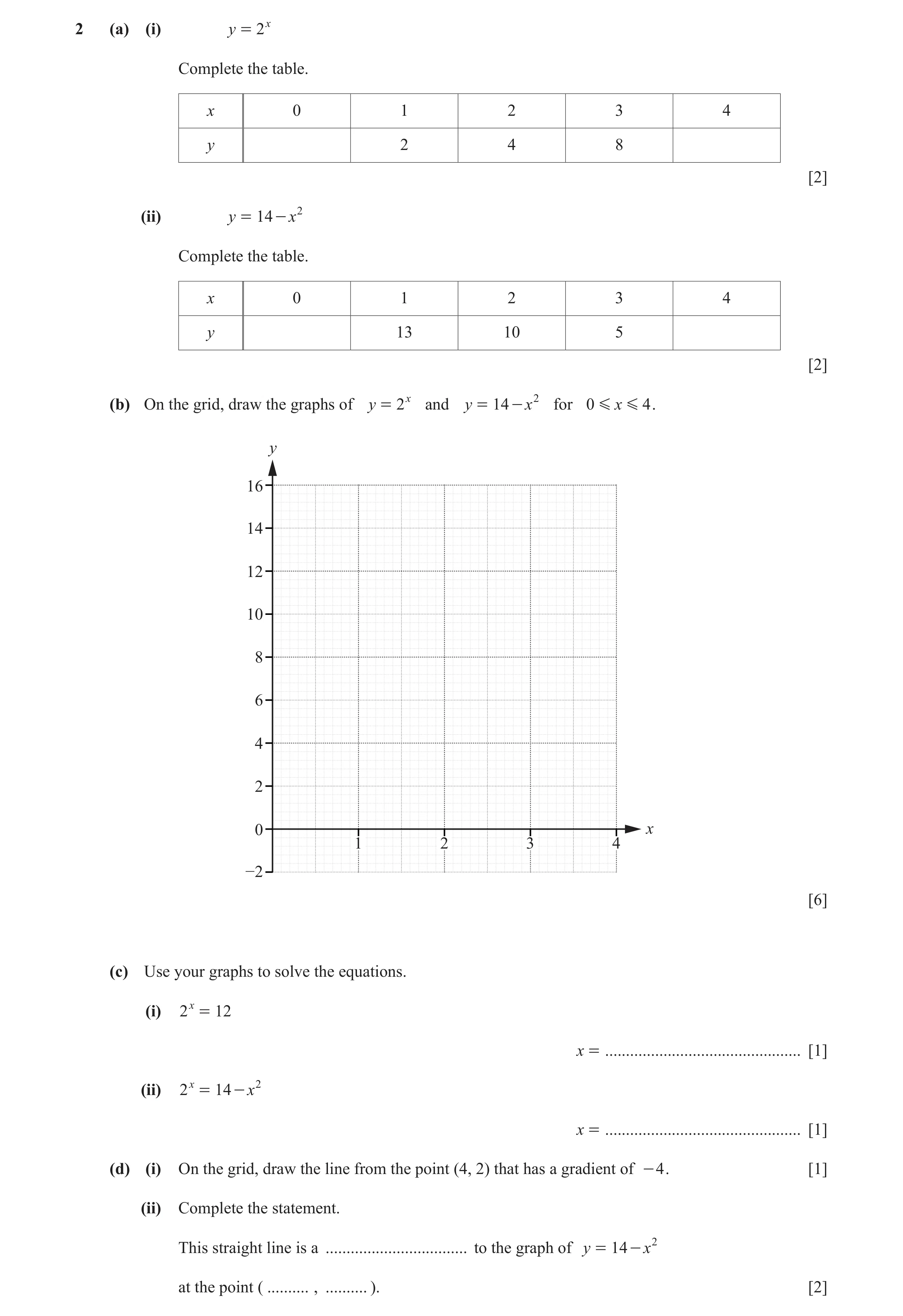 Question 10: (a) (i) y = 2x Complete the table. x 0 1 2 3 4 y 2 4 8 [2] (ii) y = 14 - x 2 Complete the table. x 0 1 2 3 4 y 13 10 5 [2] (b) On the grid,…