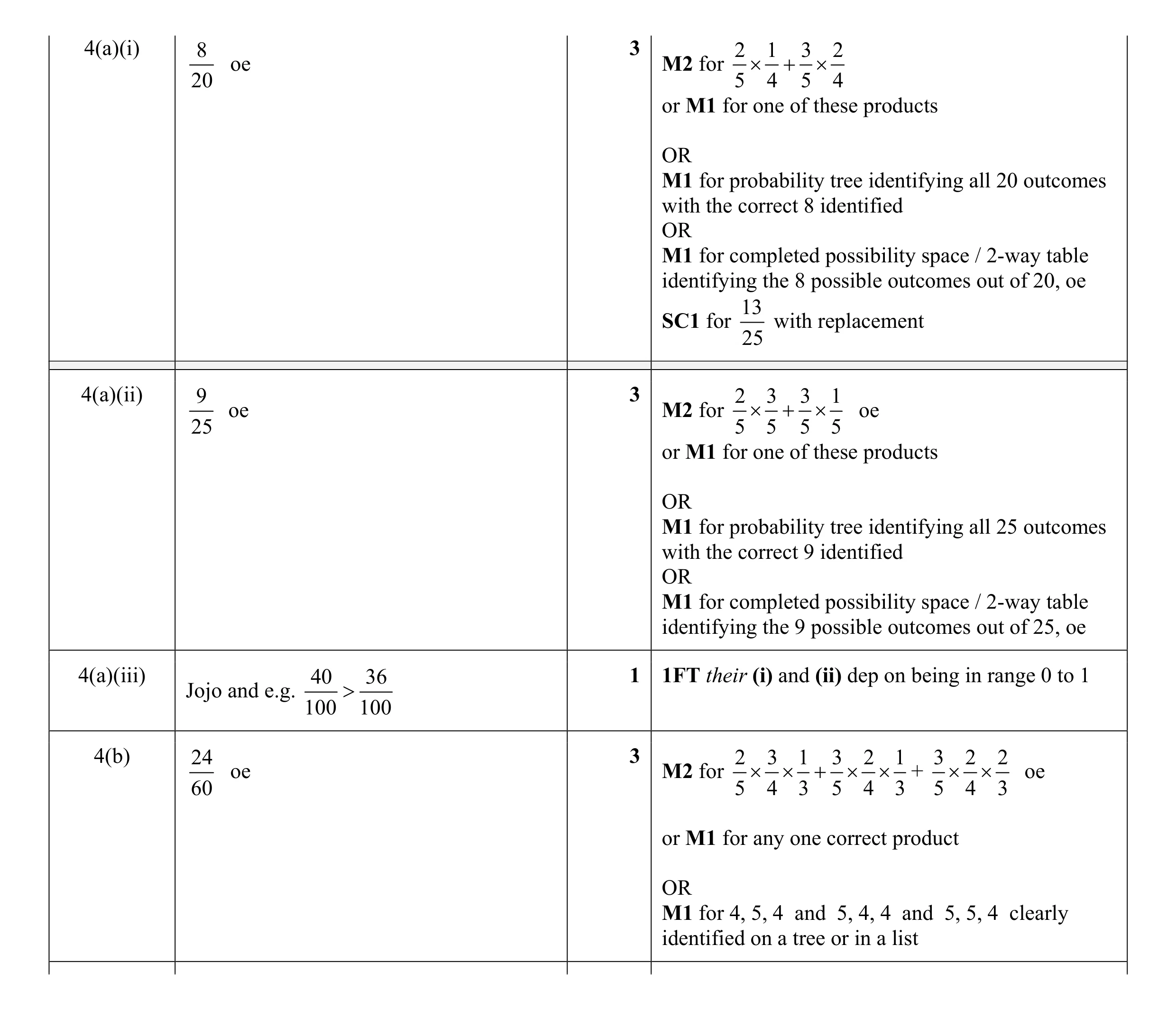 Mark scheme for question 7