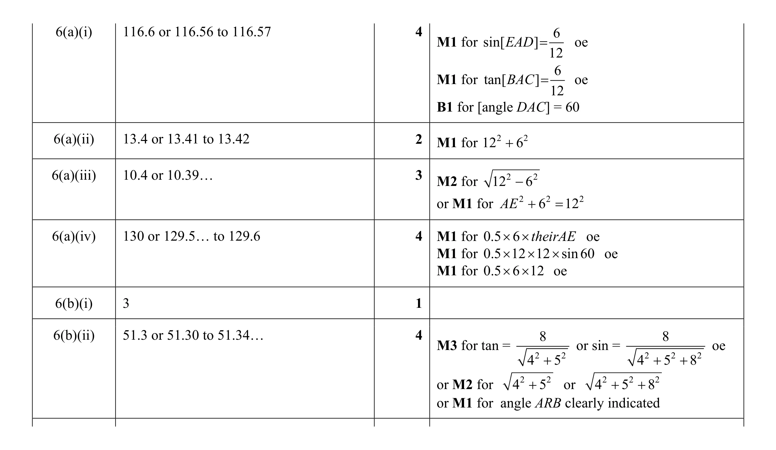 Mark scheme for question 4