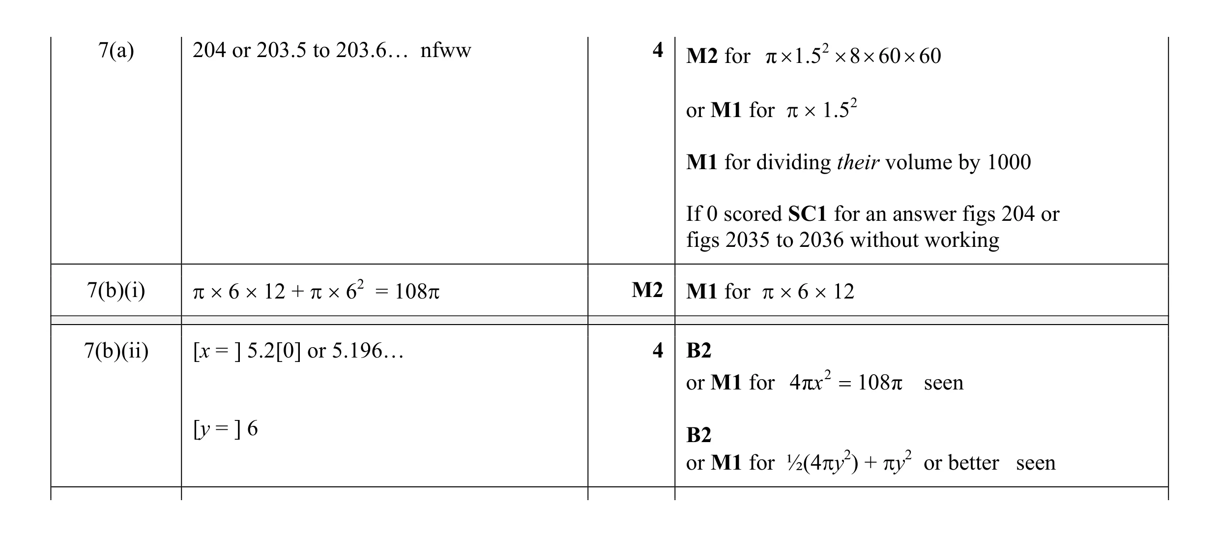Mark scheme for question 42