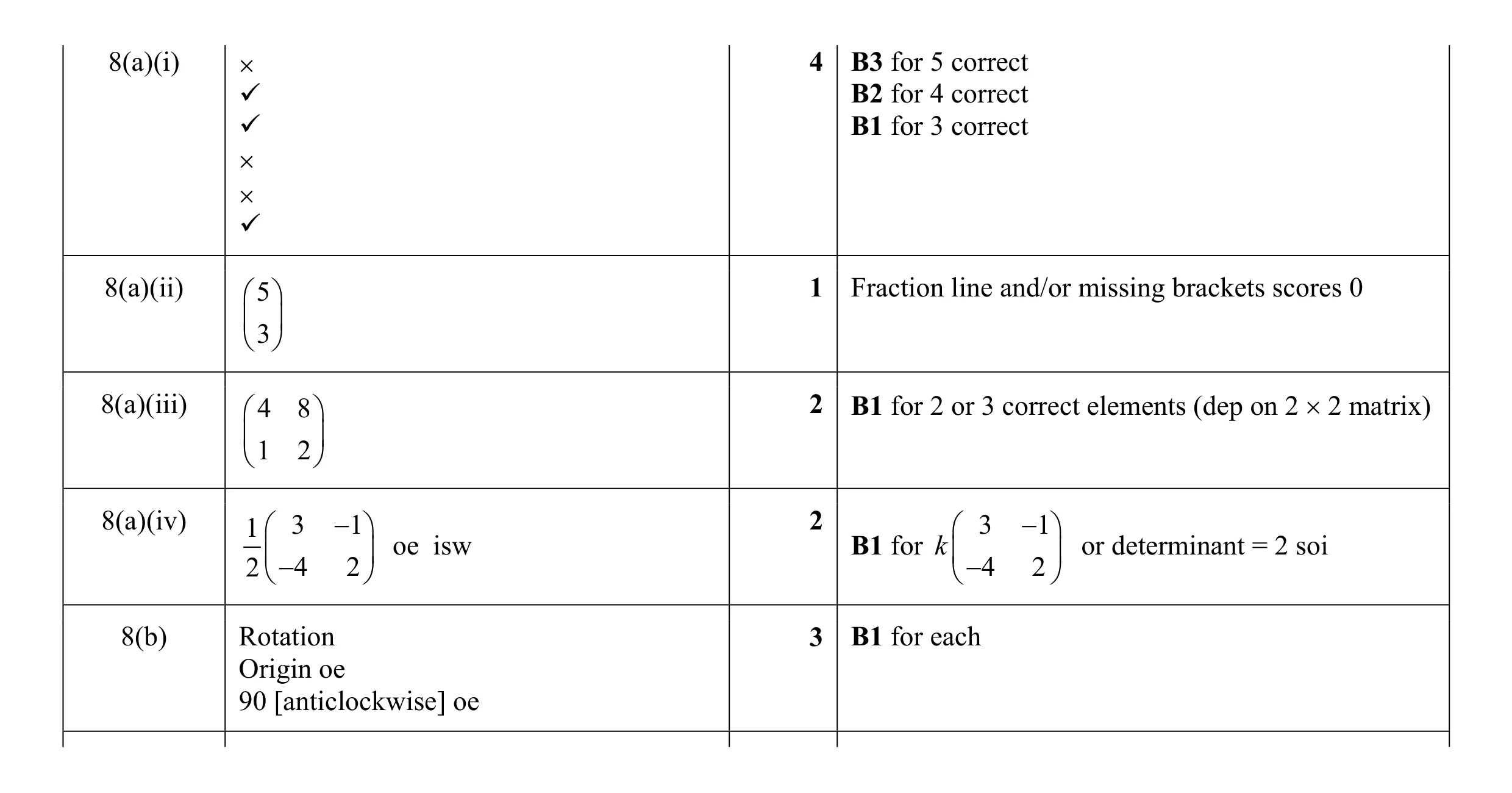 Mark scheme for question 10