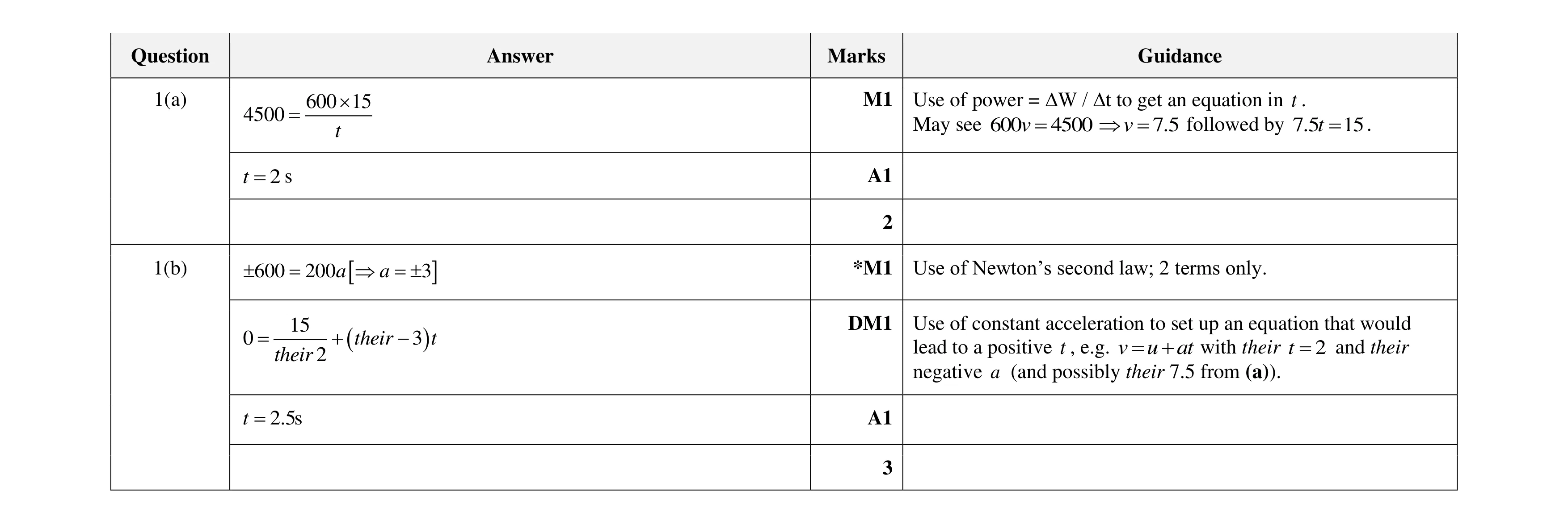 Mark scheme for question 298