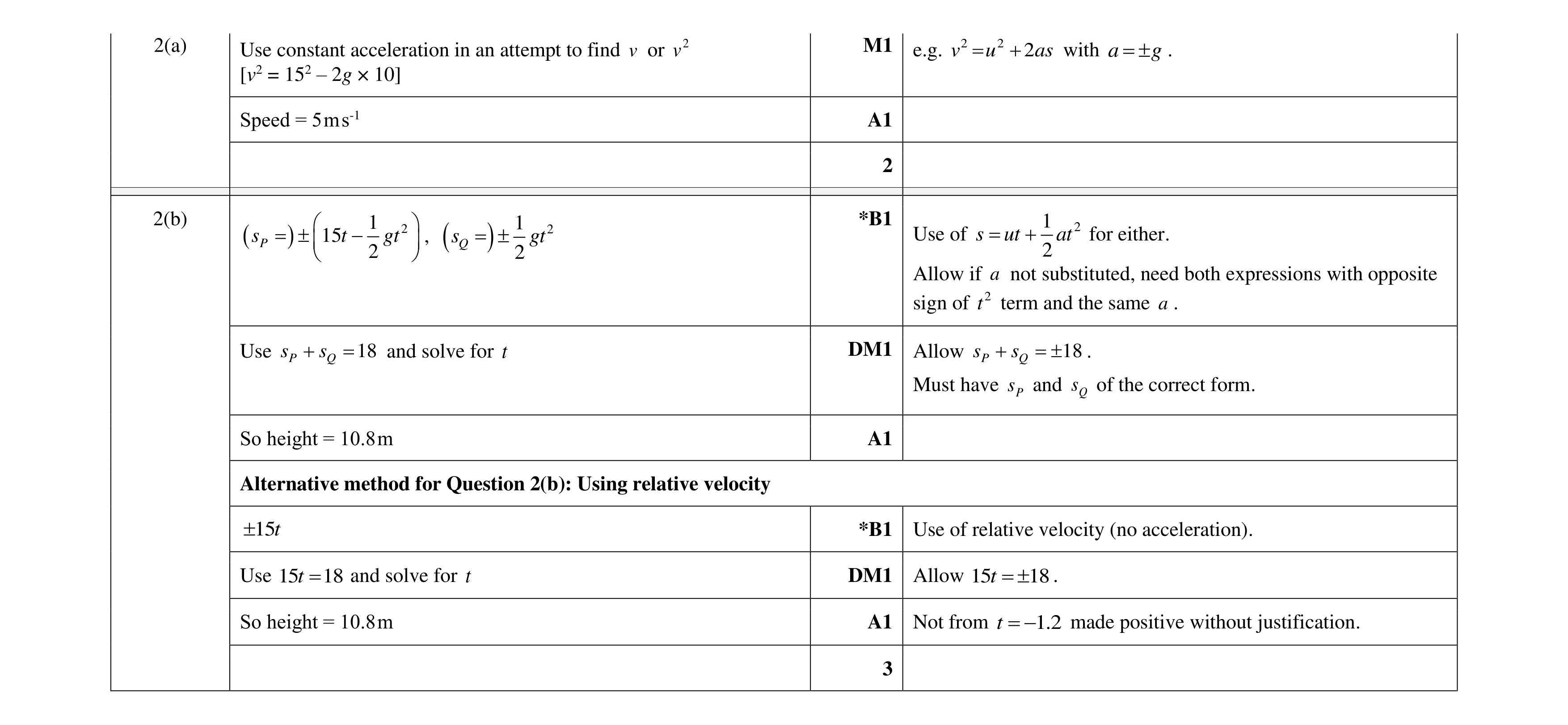 Mark scheme for question 299