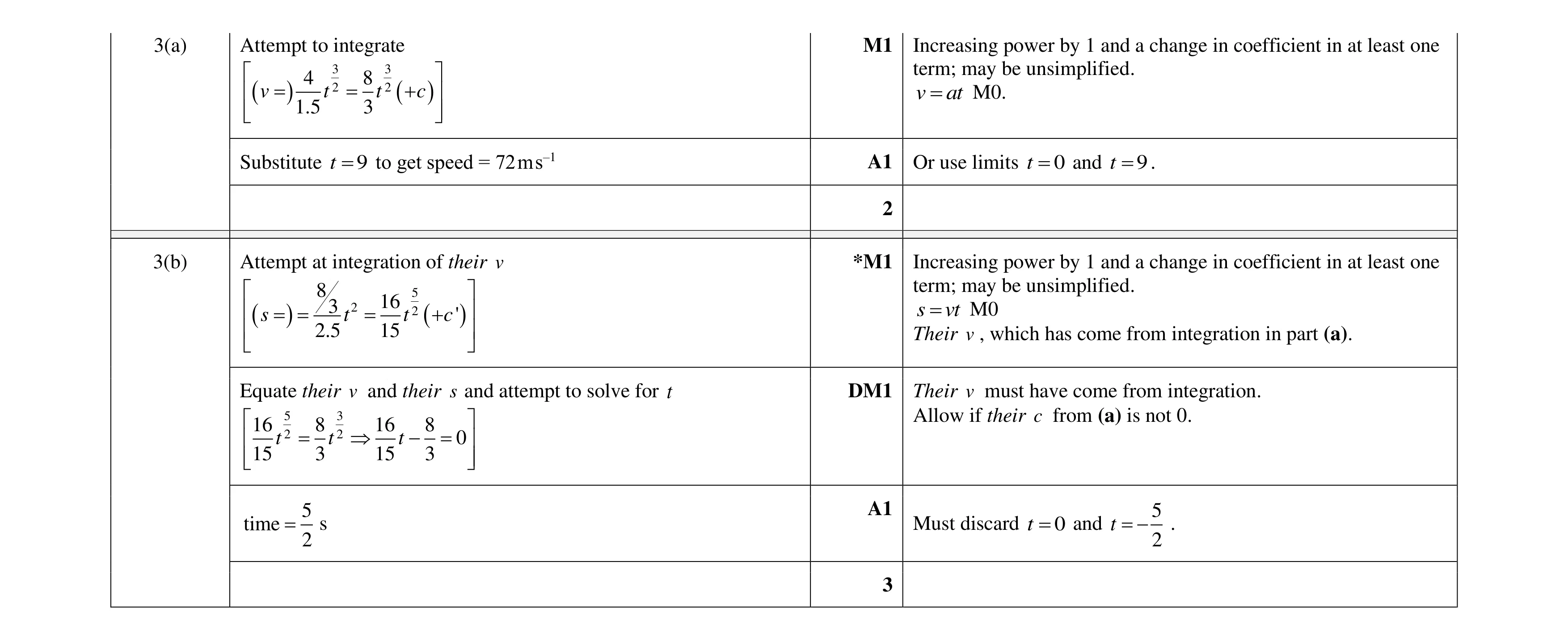 Mark scheme for question 300