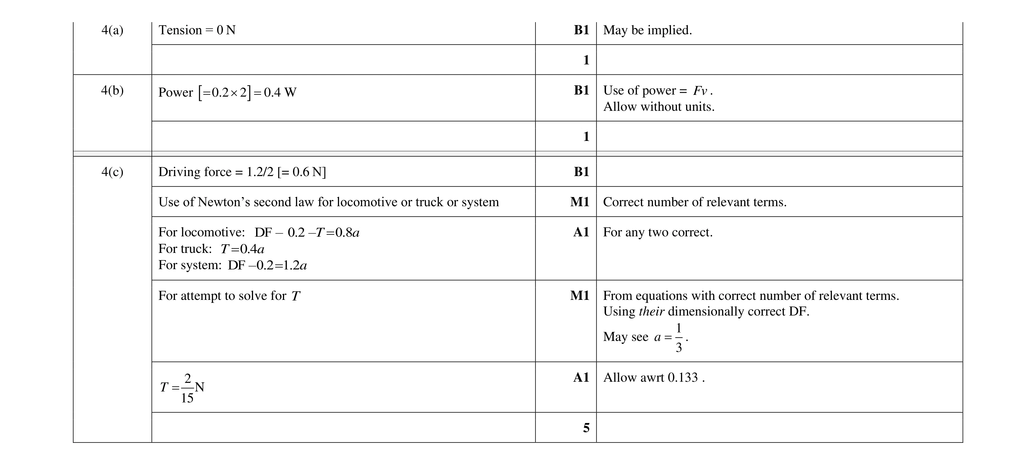 Mark scheme for question 178