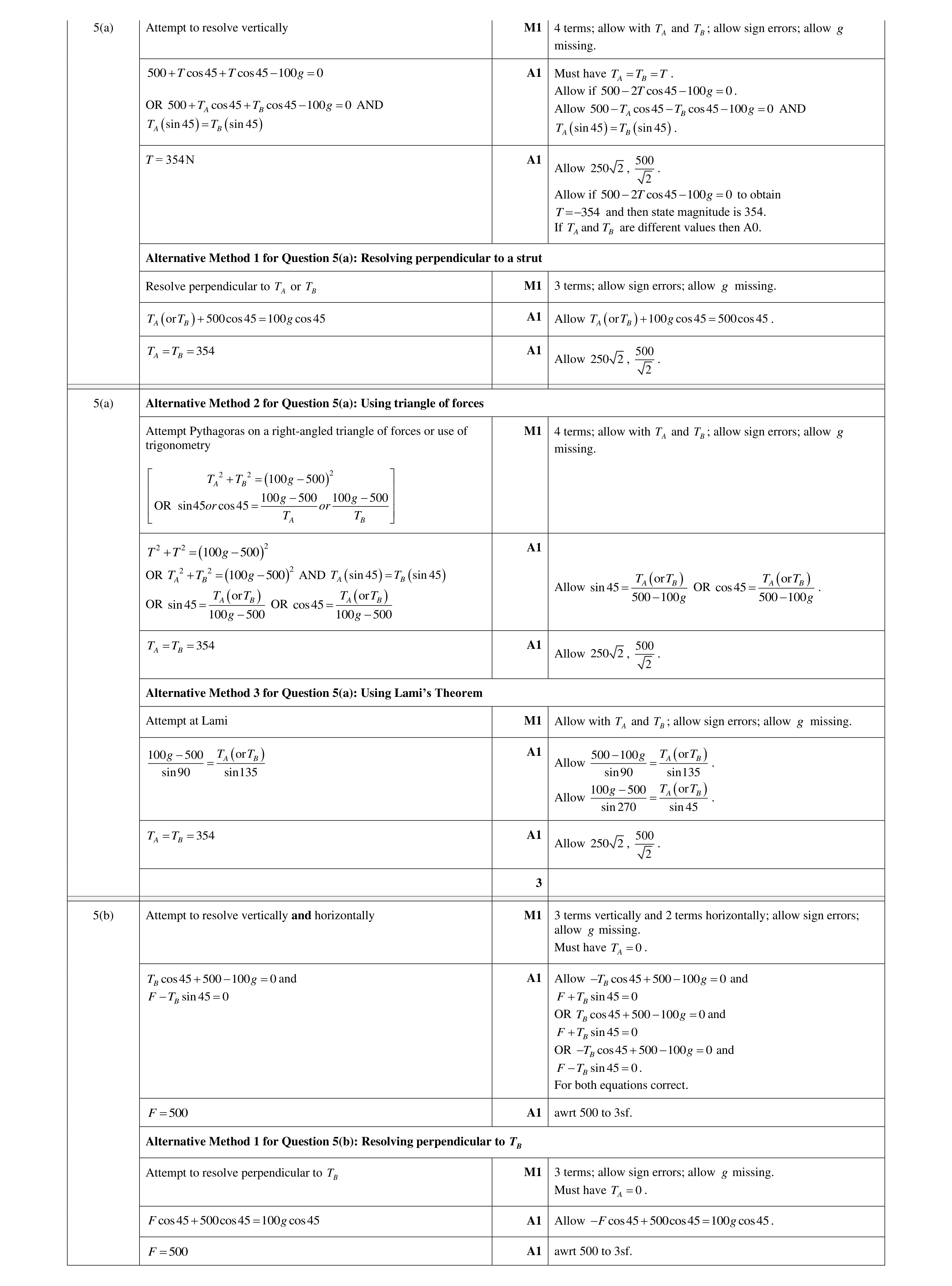 Mark scheme for question 179