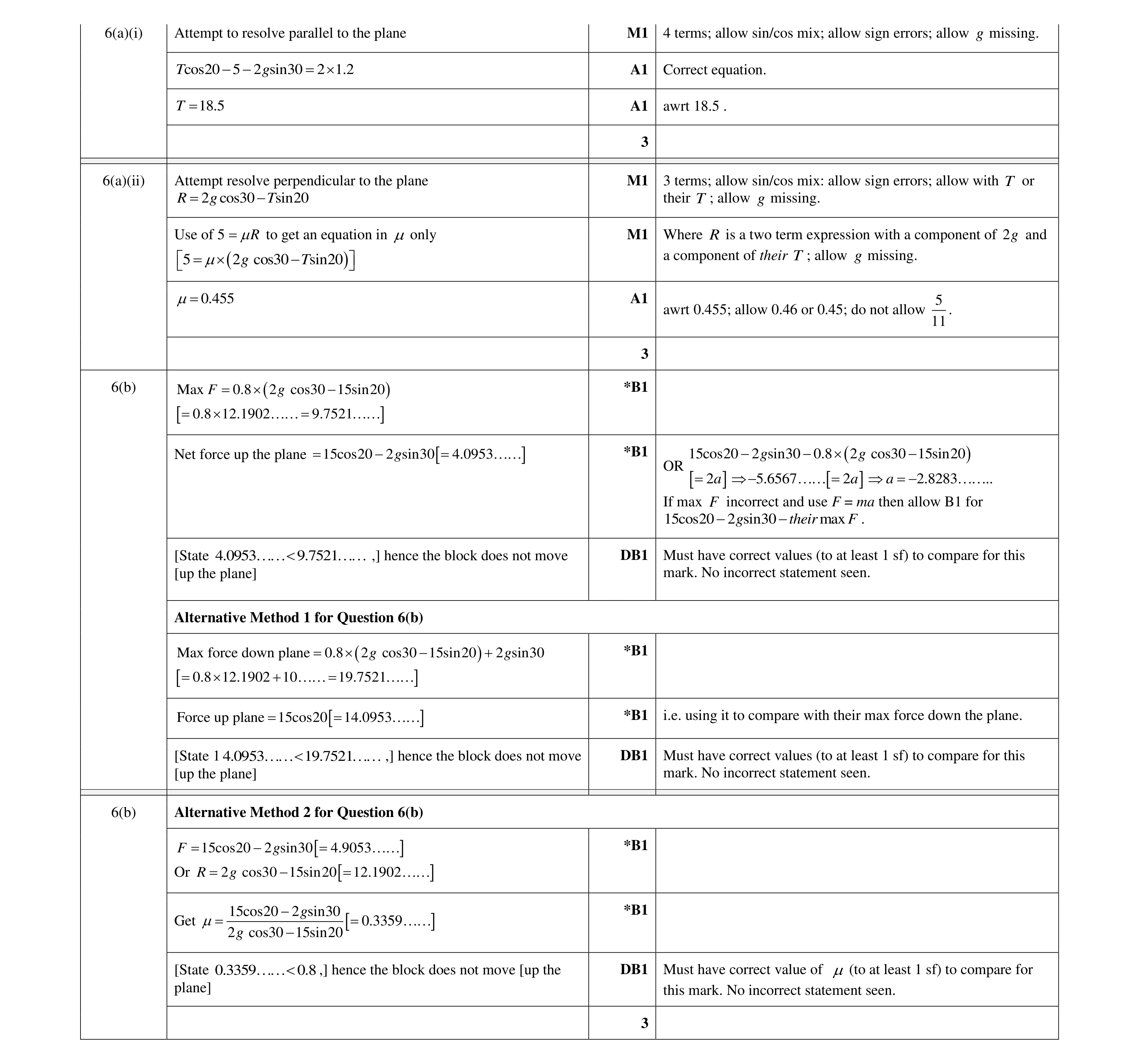 Mark scheme for question 43