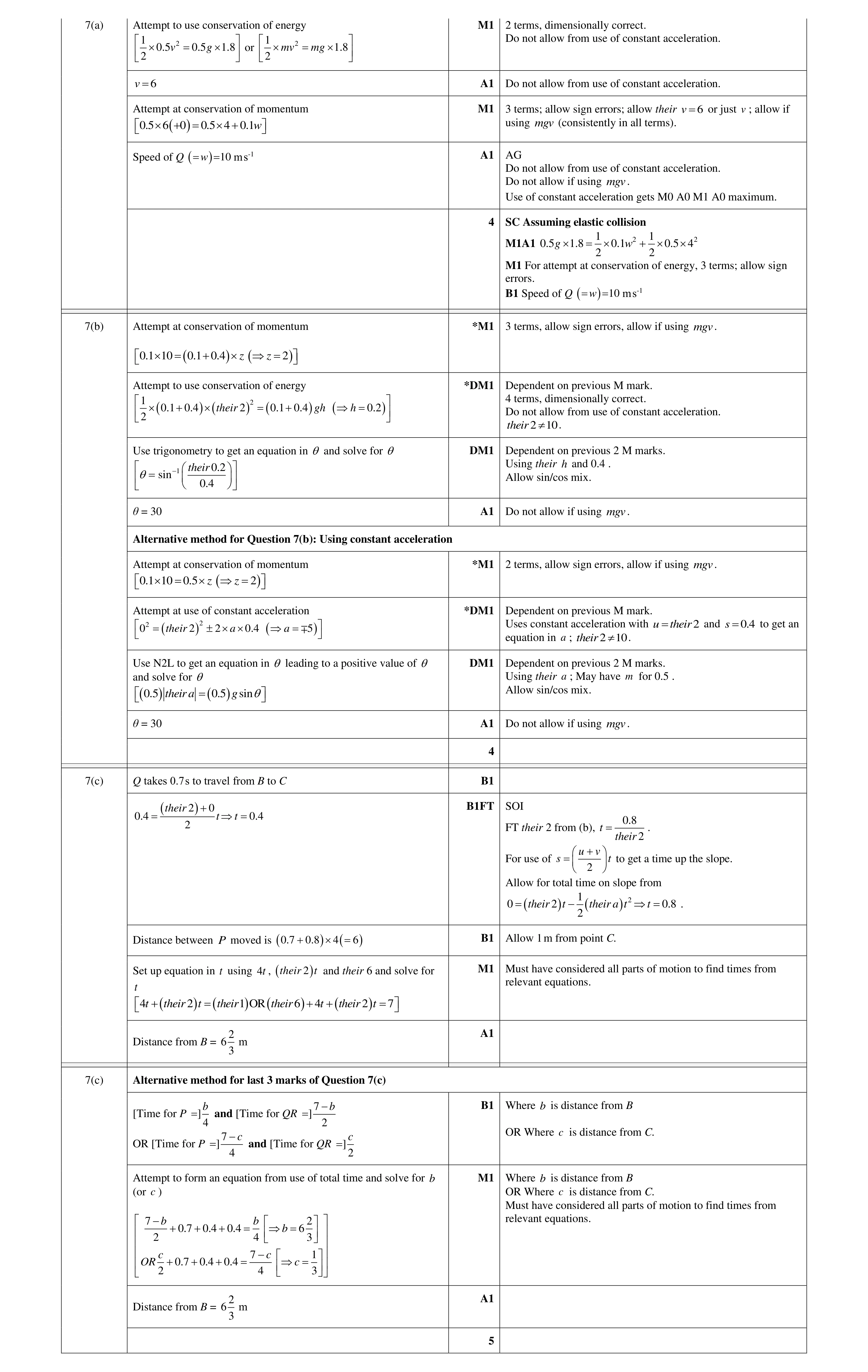 Mark scheme for question 301
