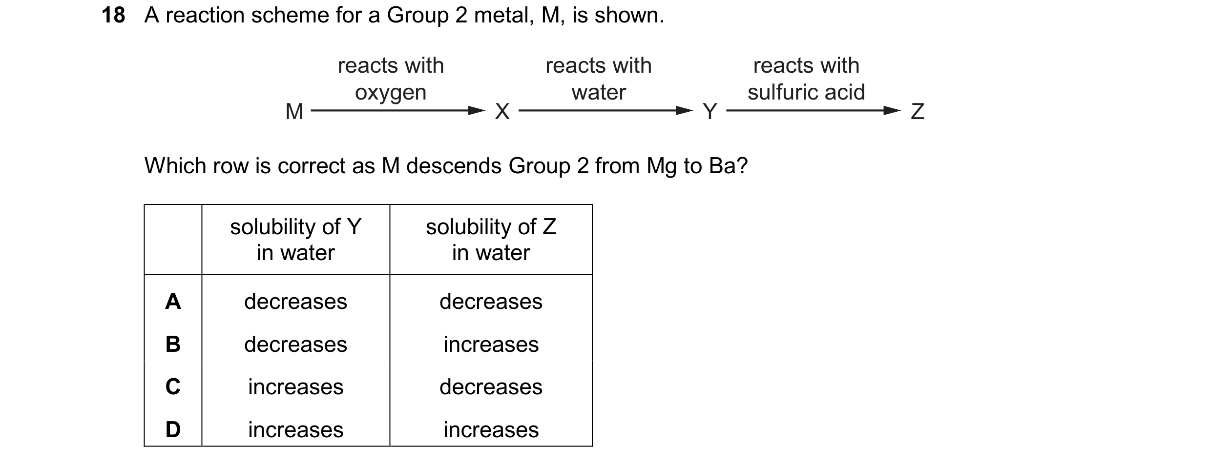 Question 245: A reaction scheme for a Group 2 metal, M, is shown. reacts with reacts with reacts with oxygen water sulfuric acid M X Y Z Which row is cor…