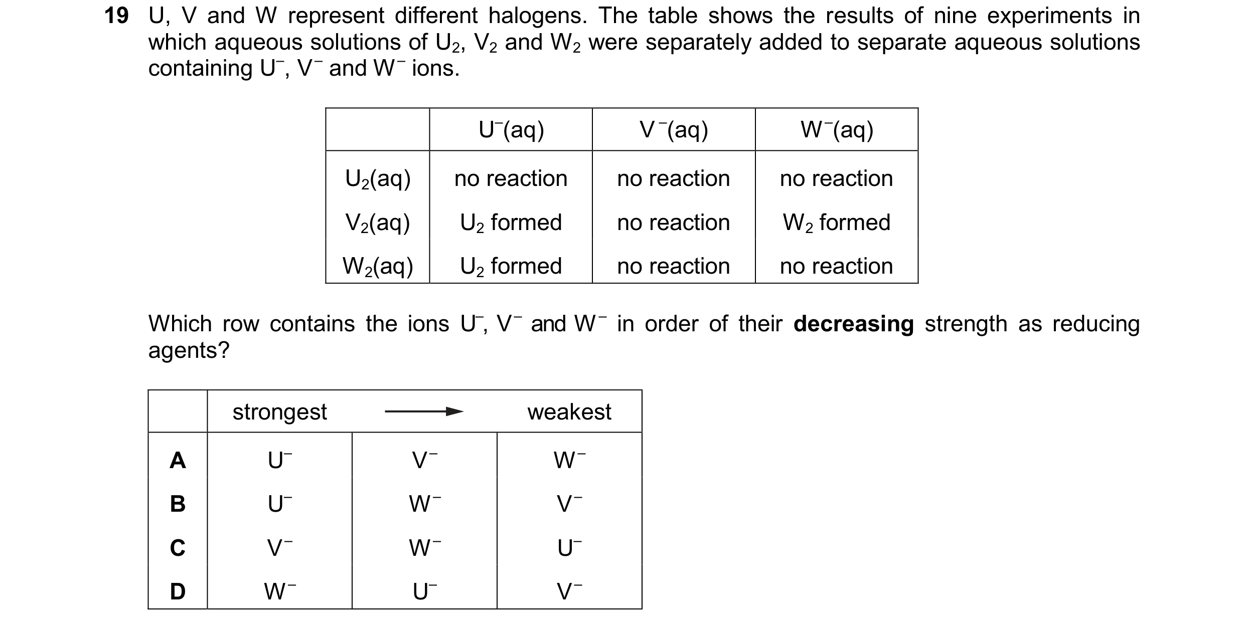 Question 94: U, V and W represent different halogens. The table shows the results of nine experiments in which aqueous solutions of U2, V2 and W2 were s…