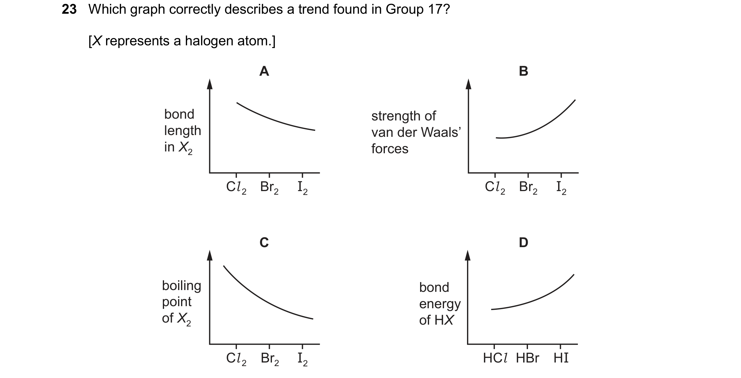 Question 62: Which graph correctly describes a trend found in Group 17? [X represents a halogen atom.] A B bond strength of length van der Waals’ in X2 …
