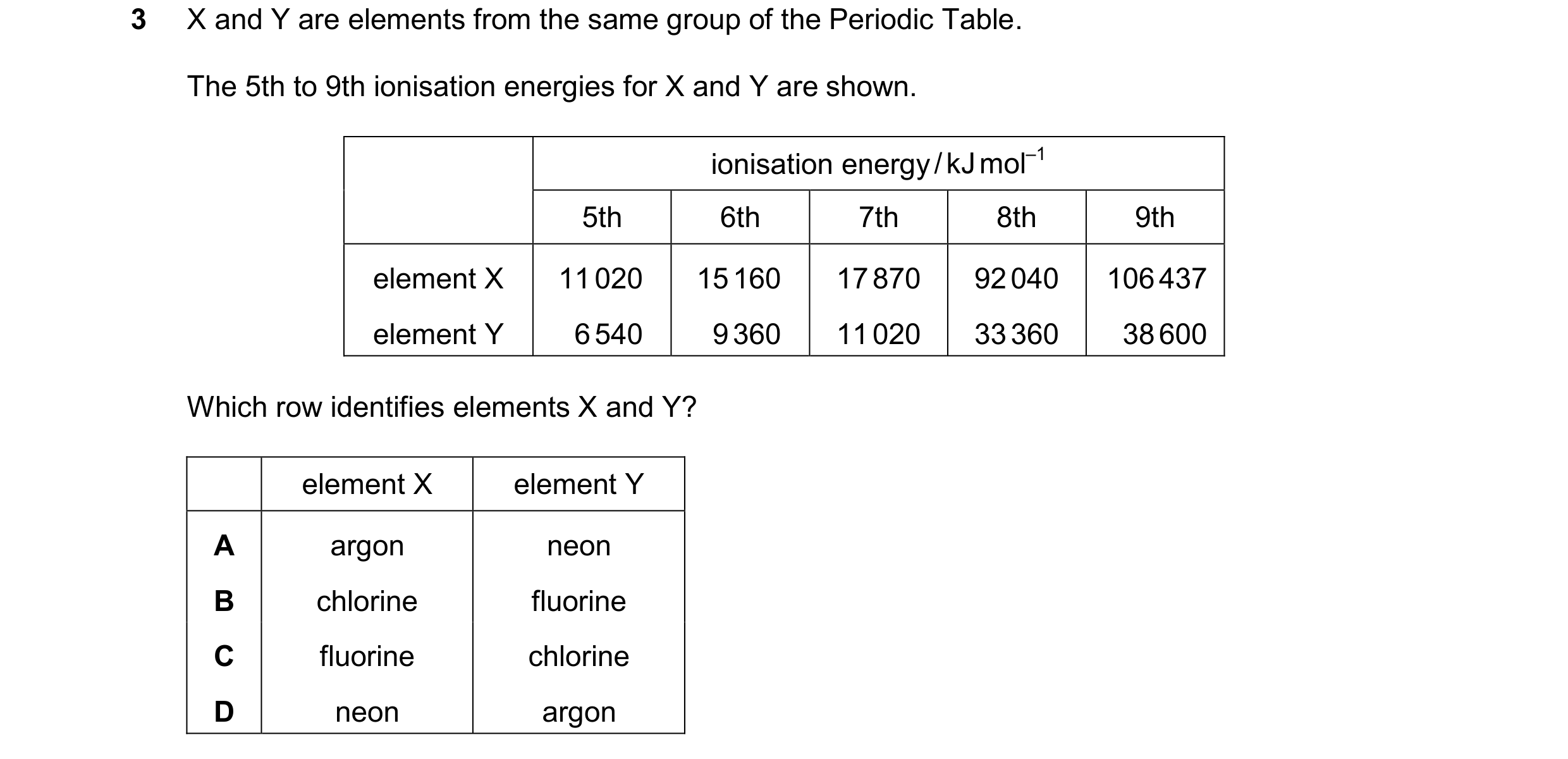 Question 106: X and Y are elements from the same group of the Periodic Table. The 5th to 9th ionisation energies for X and Y are shown. ionisation energy…