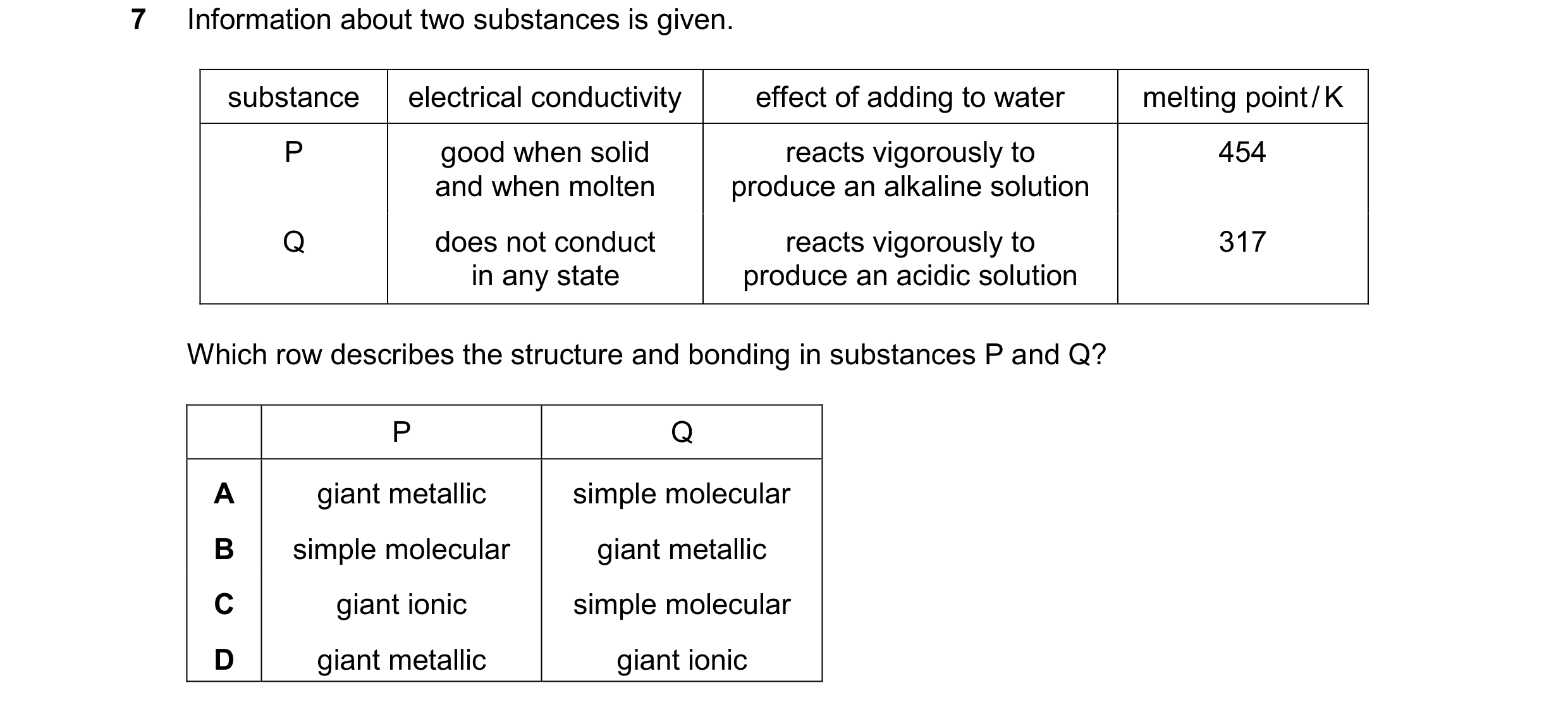 Question 96: Information about two substances is given. substance electrical conductivity effect of adding to water melting point / K P good when solid …