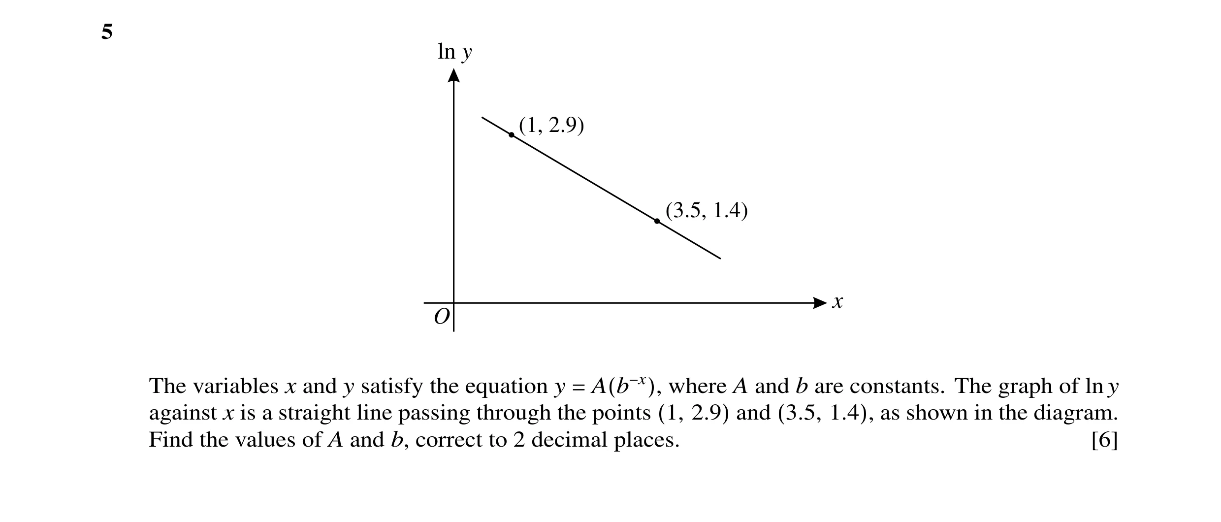 Question 23: ln y (1, 2.9) (3.5, 1.4) x O The variables x and y satisfy the equation y where A and b are constants. The graph of ln y against x is a str…