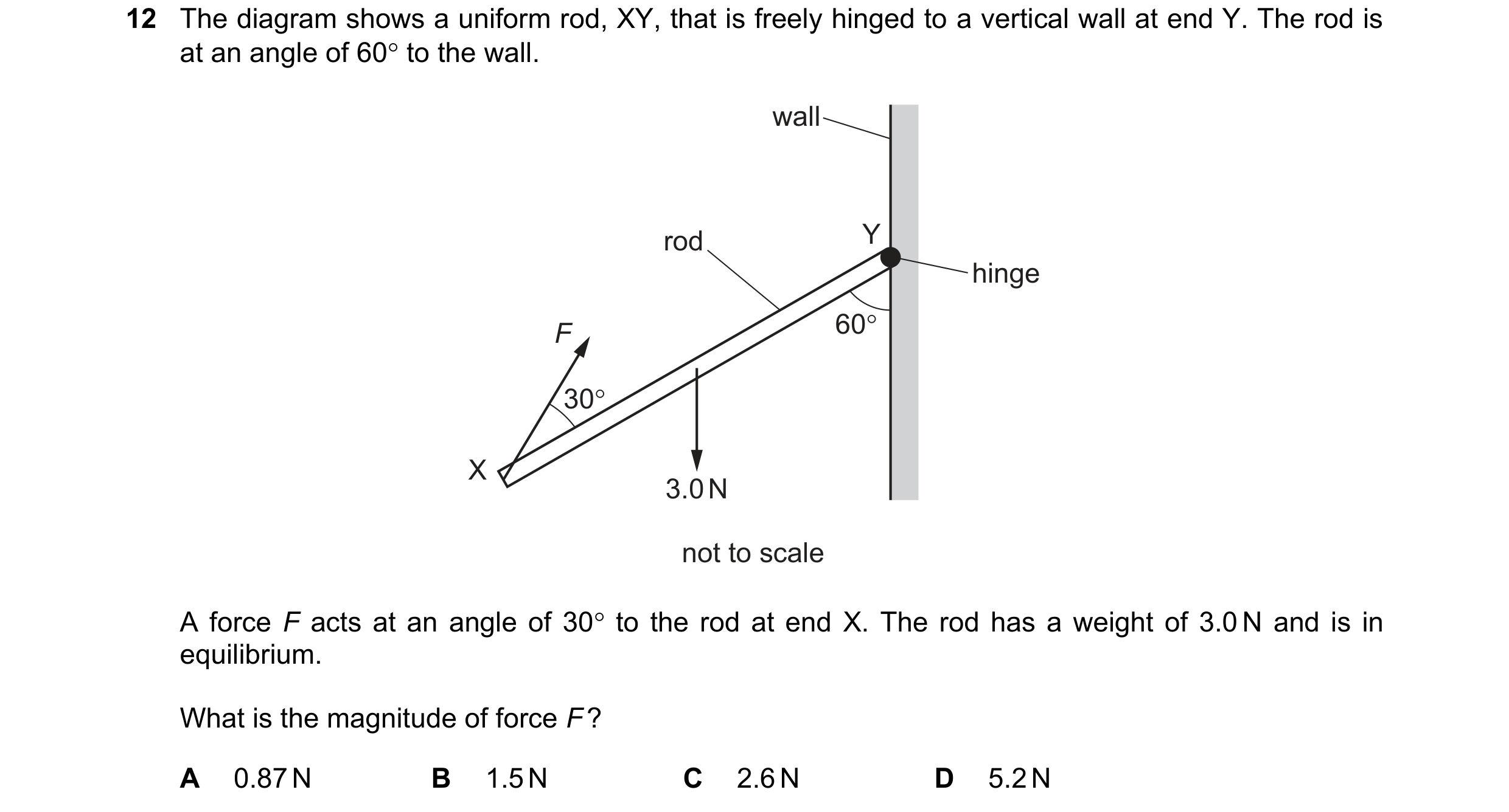 Question 144: The diagram shows a uniform rod, XY, that is freely hinged to a vertical wall at end Y. The rod is
at an angle of 60° to the wall.

hinge

…