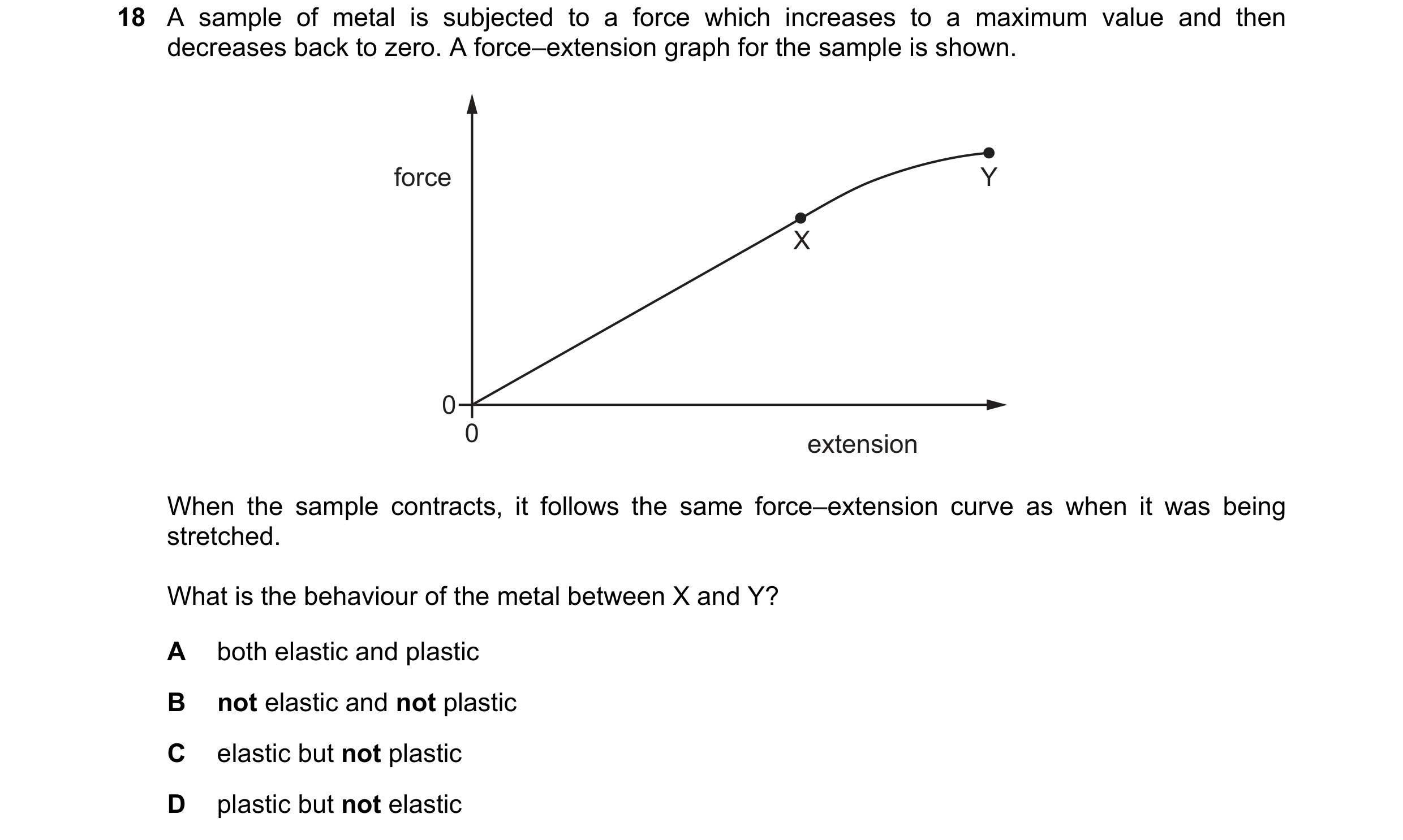 Question 133: A sample of metal is subjected to a force which increases to a maximum value and then decreases back to zero. A force–extension graph for t…