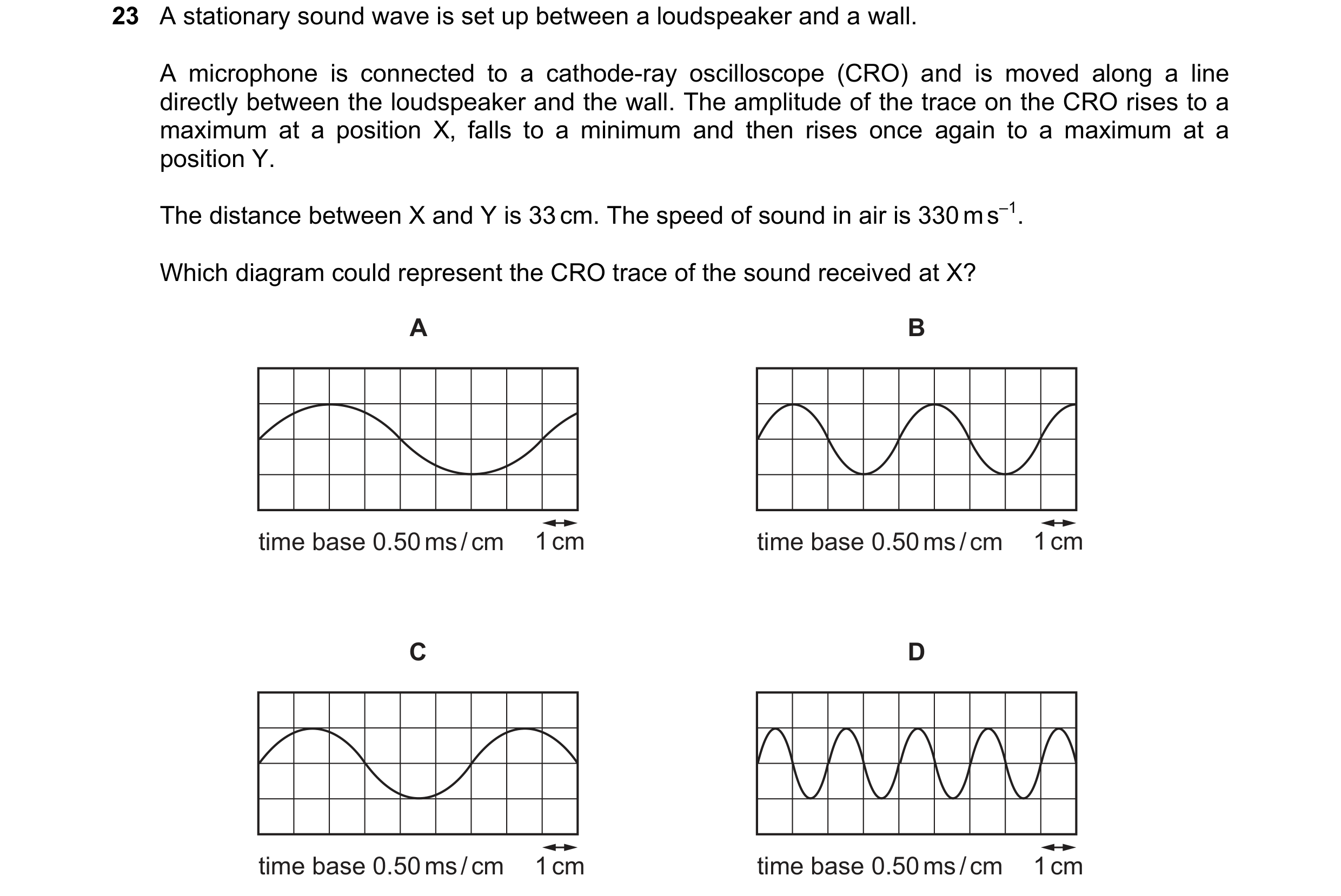 Question 121: A stationary sound wave is set up between a loudspeaker and a wall. A microphone is connected to a cathode-ray oscilloscope (CRO) and is mo…