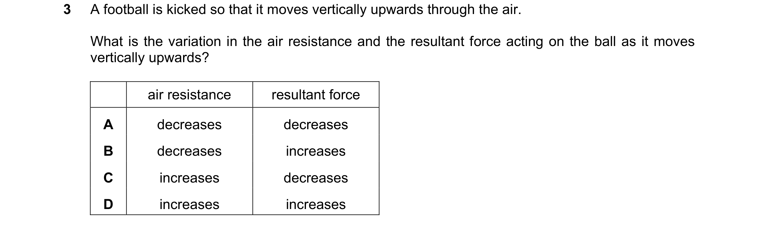 Question 151: A football is kicked so that it moves vertically upwards through the air. What is the variation in the air resistance and the resultant for…