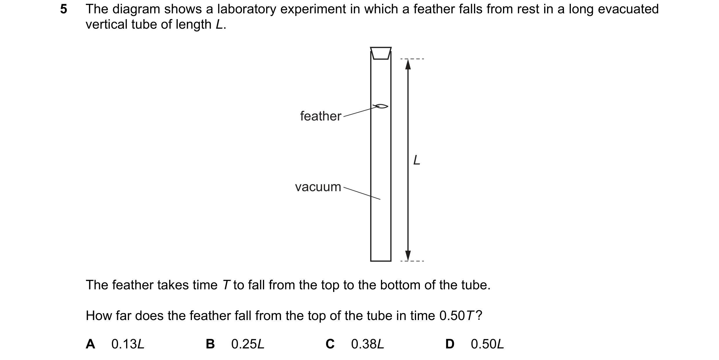 Question 209: The diagram shows a laboratory experiment in which a feather falls from rest in a long evacuated vertical tube of length L. feather L vacuu…