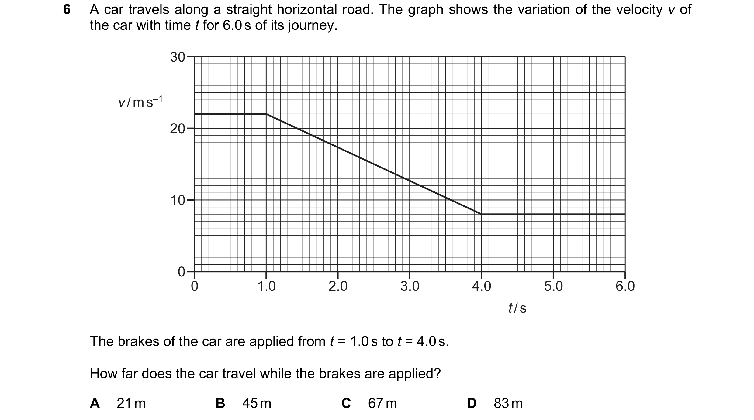 Question 210: A car travels along a straight horizontal road. The graph shows the variation of the velocity v of the car with time t for 6.0 s of its jou…