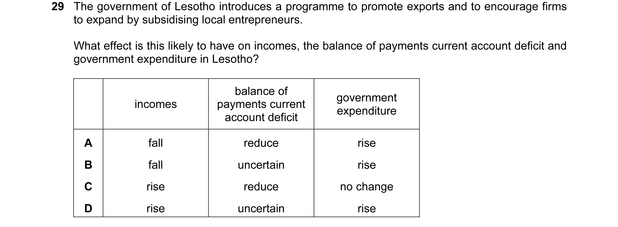 Question 58: The government of Lesotho introduces a programme to promote exports and to encourage firms to expand by subsidising local entrepreneurs. Wh…
