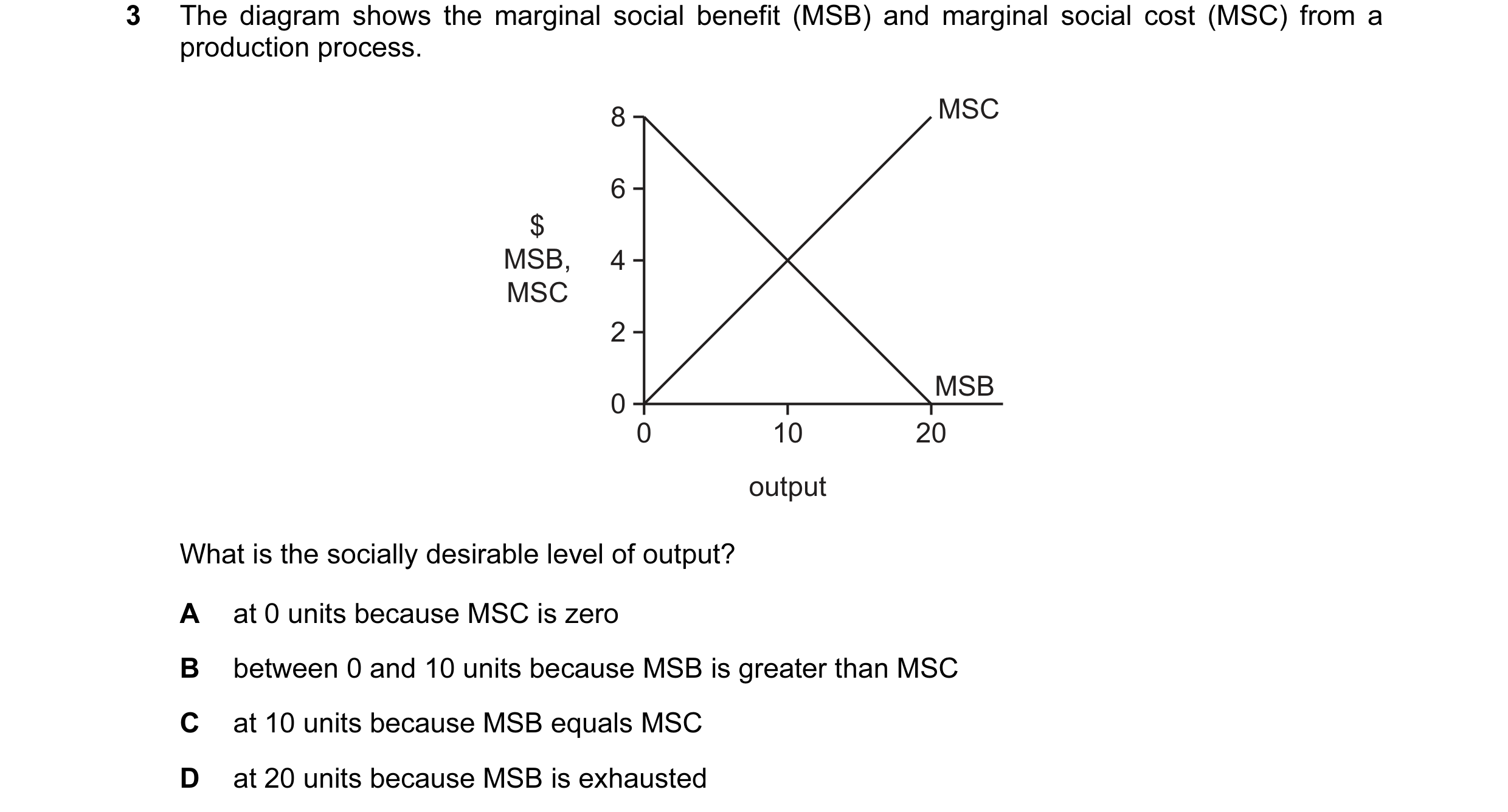 Question 23: The diagram shows the marginal social benefit (MSB) and marginal social cost (MSC) from a production process. 8 MSC 6 $ MSB, 4 MSC 2 MSB 0 …