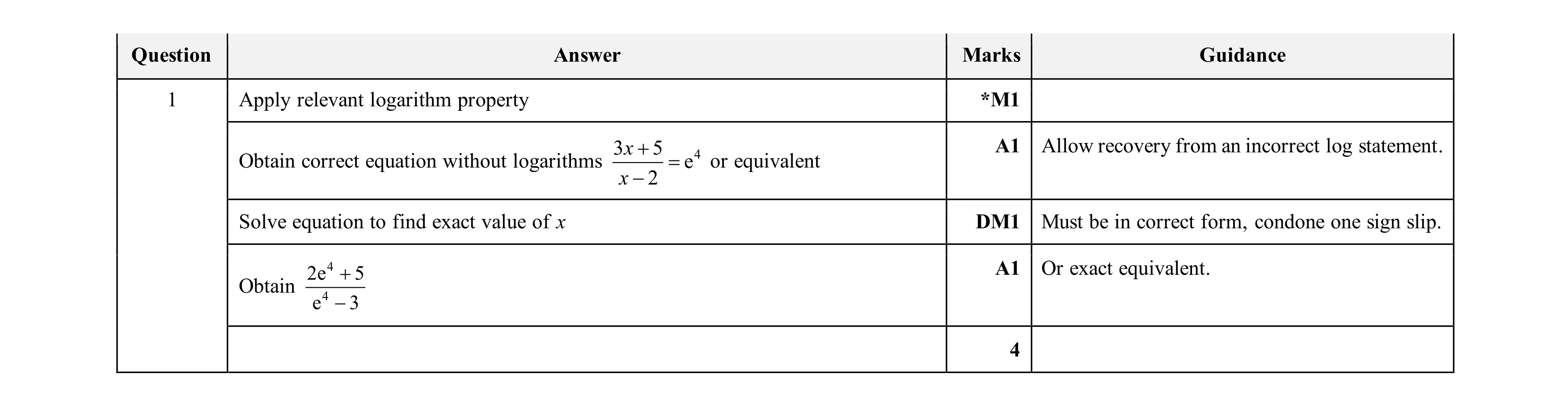Mark scheme for question 11