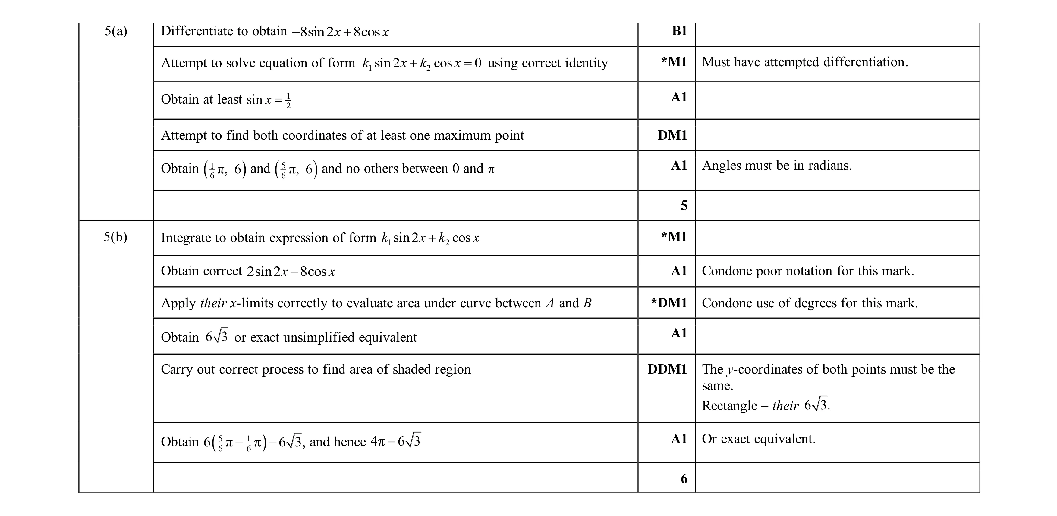 Mark scheme for question 106