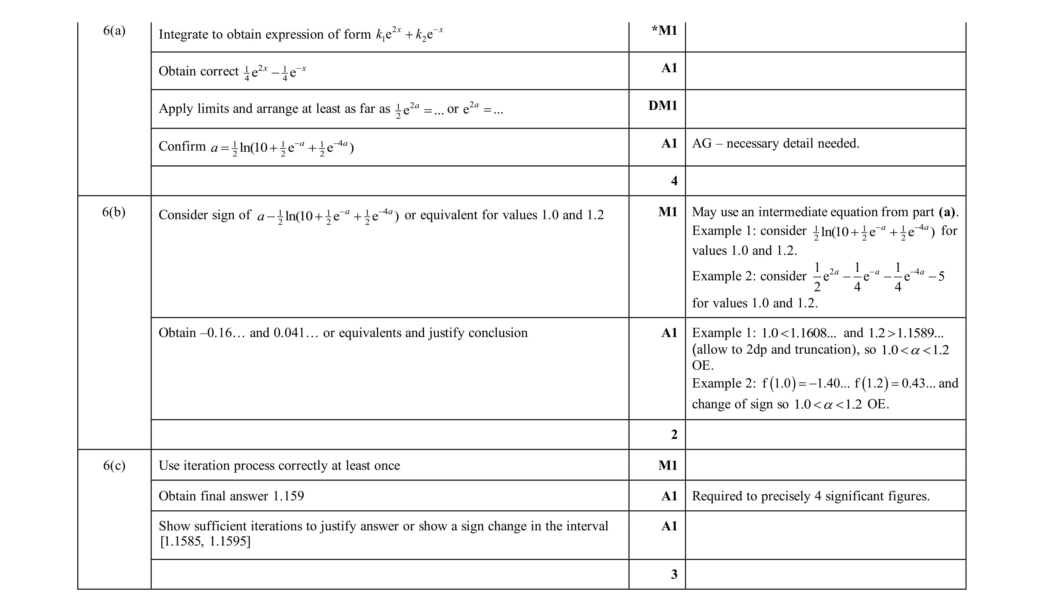 Mark scheme for question 105