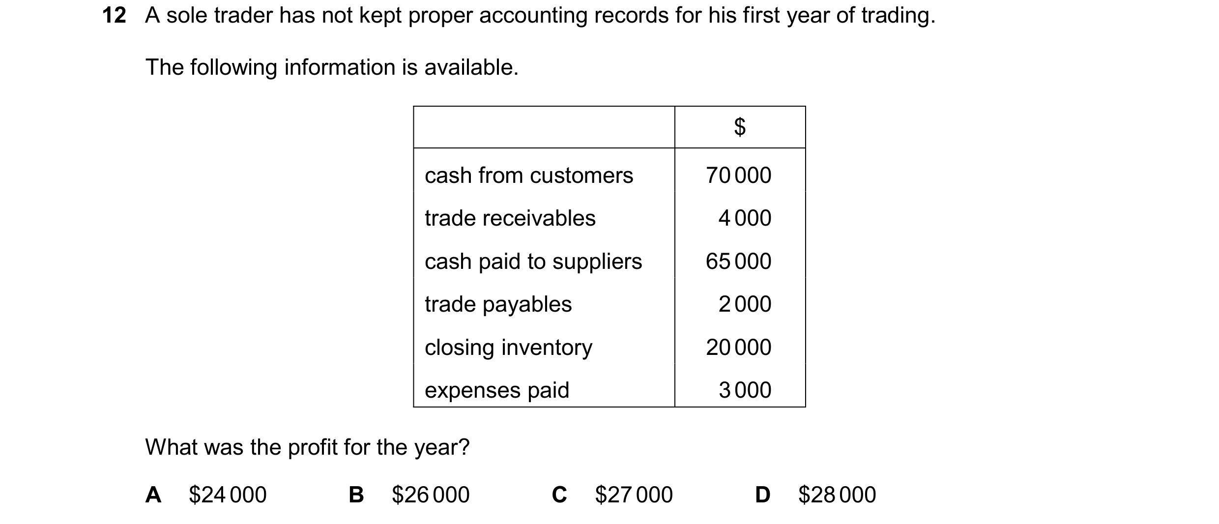 Question 745: A sole trader has not kept proper accounting records for his first year of trading. The following information is available. $ cash from cus…