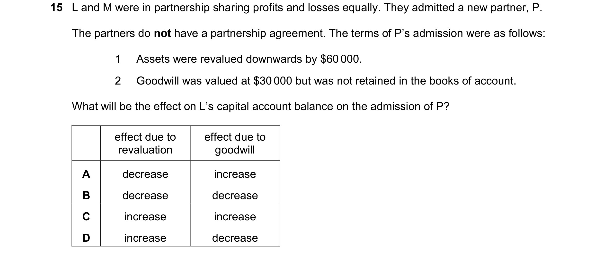 Question 172: L and M were in partnership sharing profits and losses equally. They admitted a new partner, P. The partners do not have a partnership agre…