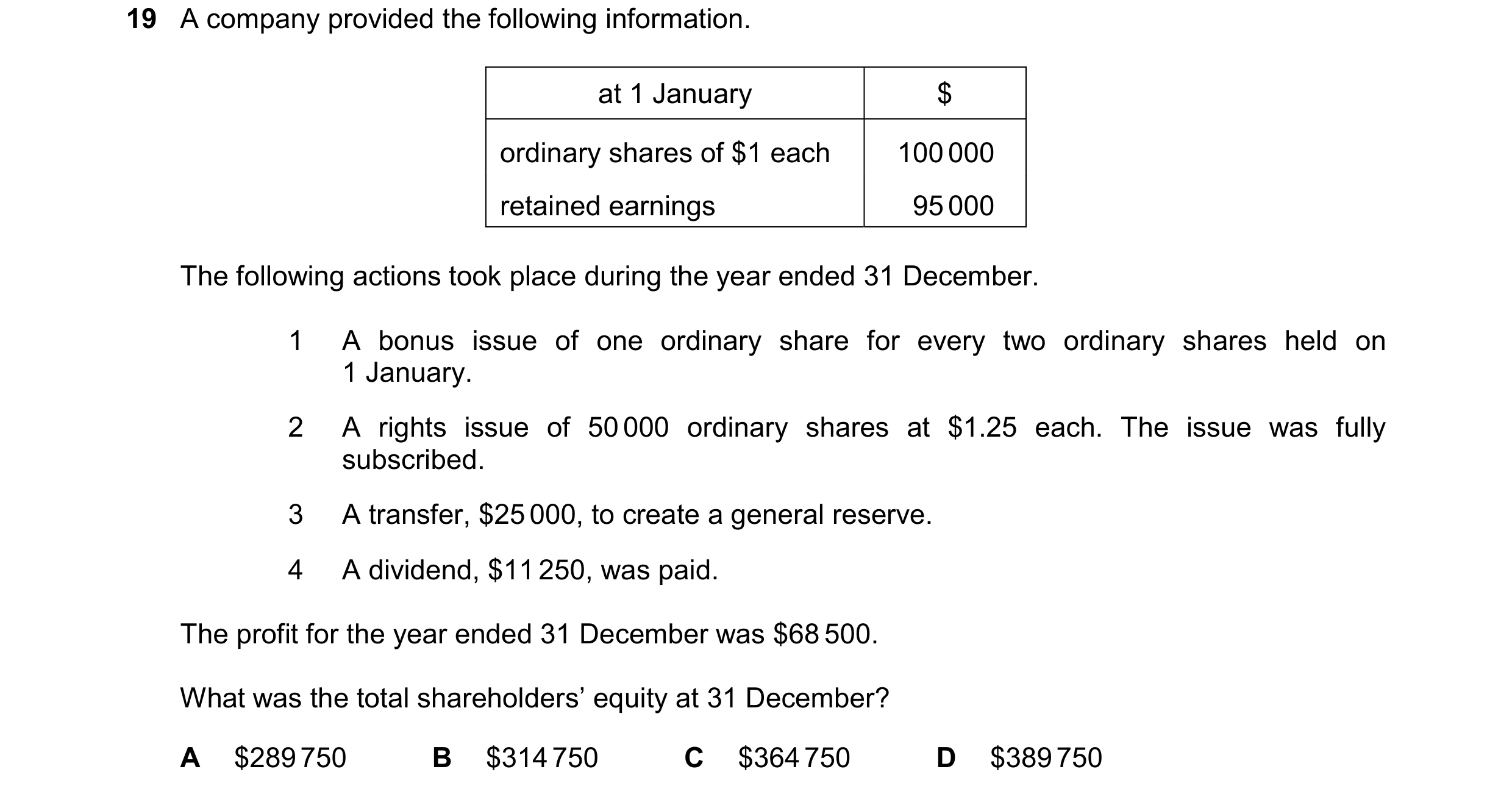 Question 176: A company provided the following information. at 1 January $ ordinary shares of $1 each 100 000 retained earnings 95 000 The following acti…