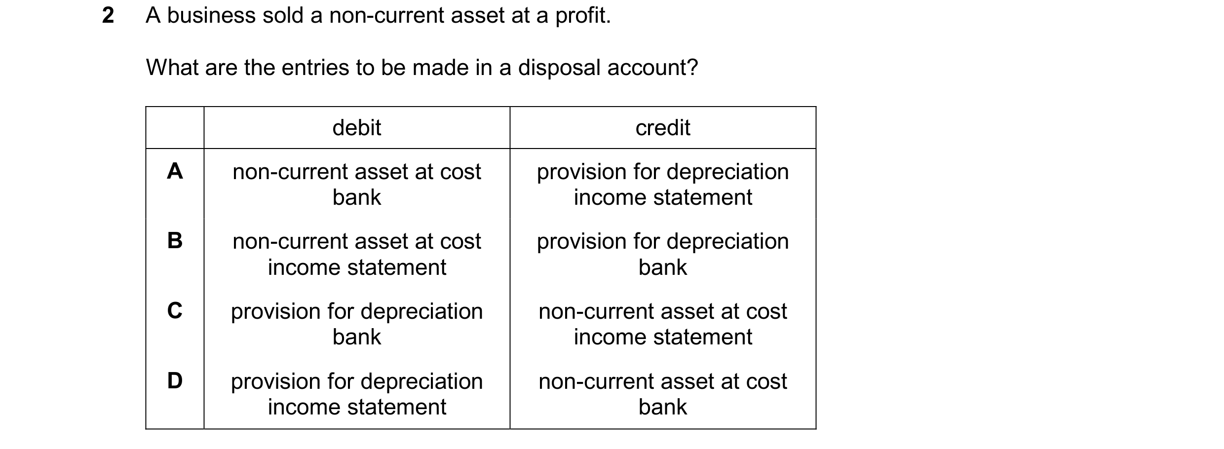 Question 239: A business sold a non-current asset at a profit. What are the entries to be made in a disposal account? debit credit A non-current asset at…