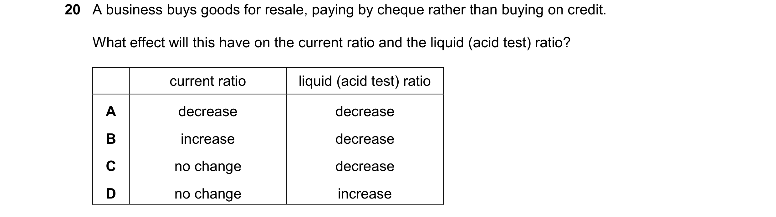 Question 293: A business buys goods for resale, paying by cheque rather than buying on credit. What effect will this have on the current ratio and the li…