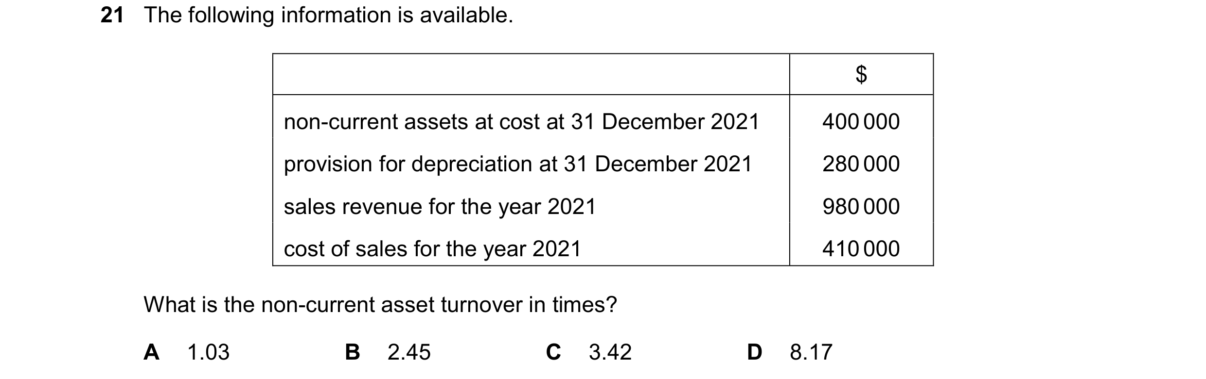 Question 294: The following information is available. $ non-current assets at cost at 31 December 2021 400 000 provision for depreciation at 31 December …