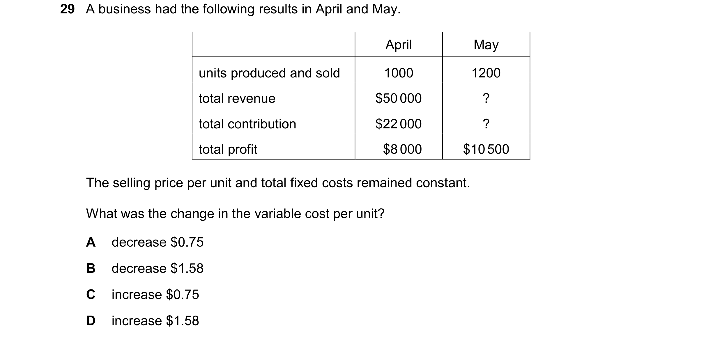 Question 359: A business had the following results in April and May. April May units produced and sold 1000 1200 total revenue $50 000 ? total contributi…