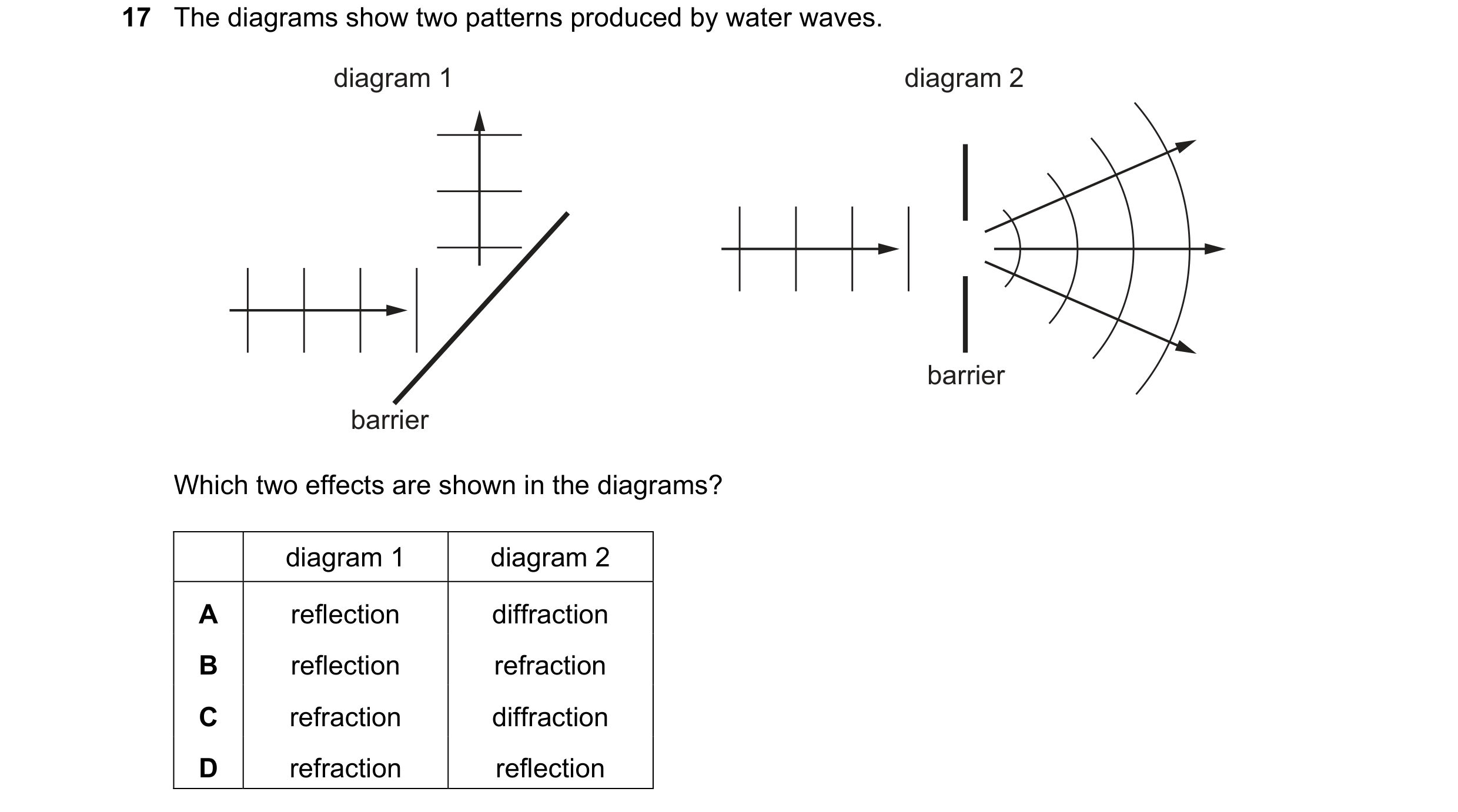Question 206: The diagrams show two patterns produced by water waves. diagram 1 diagram 2 barrier barrier Which two effects are shown in the diagrams? di…