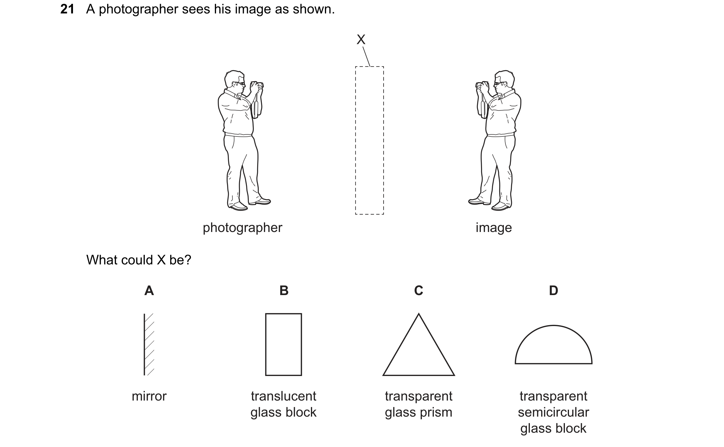Question 184: A photographer sees his image as shown. X photographer image What could X be? A B C D mirror translucent transparent transparent glass bloc…