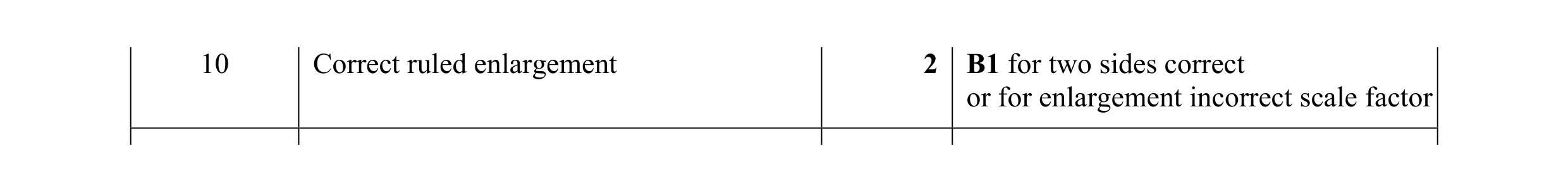 Mark scheme for question 10