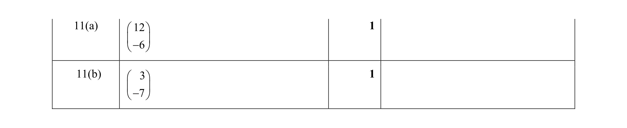 Mark scheme for question 47
