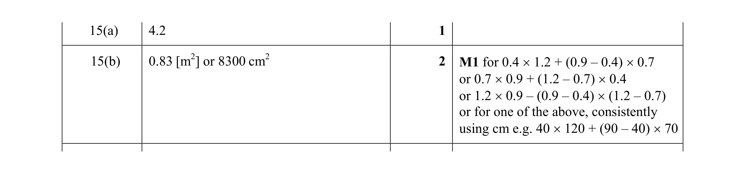 Mark scheme for question 44