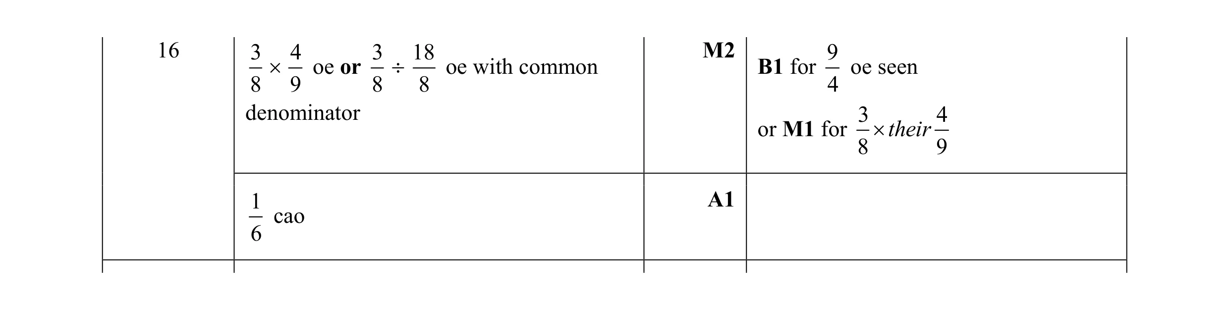 Mark scheme for question 92