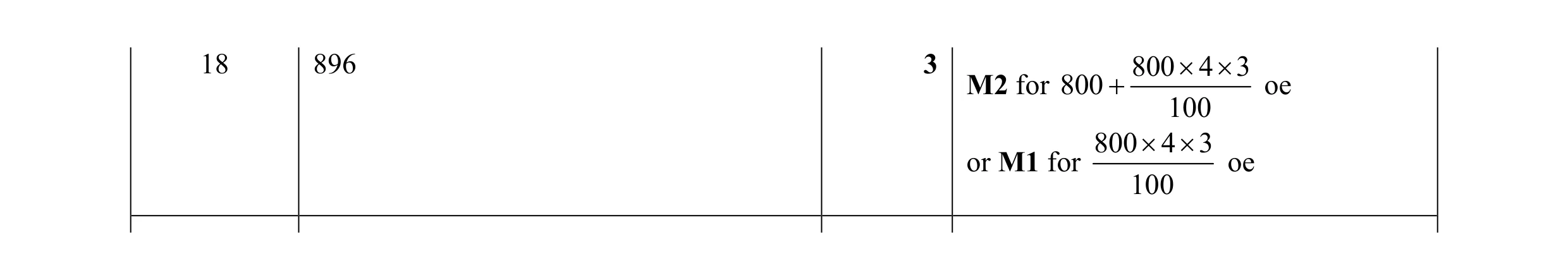 Mark scheme for question 47