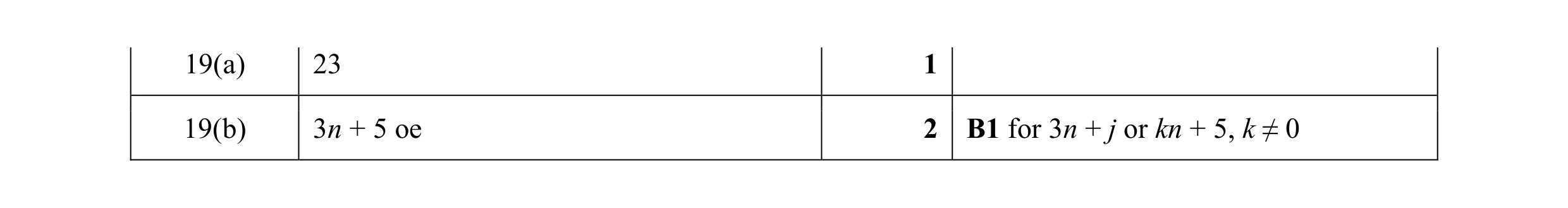 Mark scheme for question 20