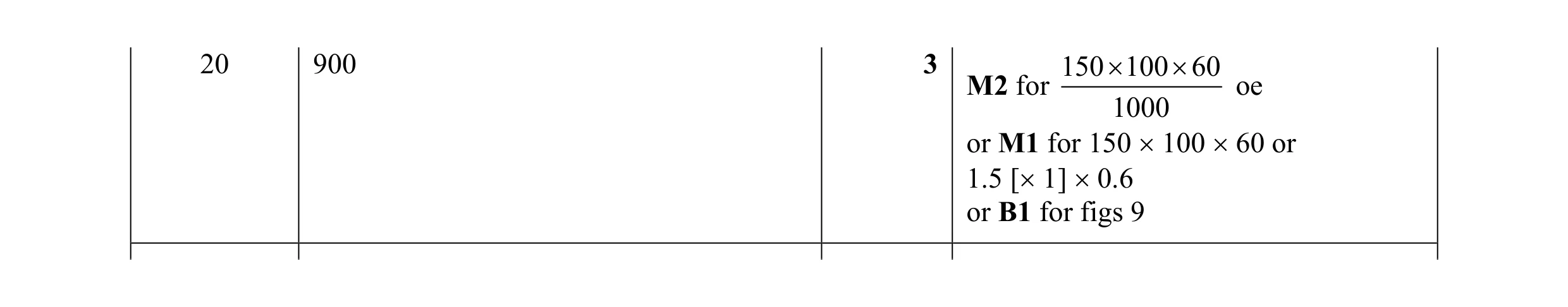 Mark scheme for question 34