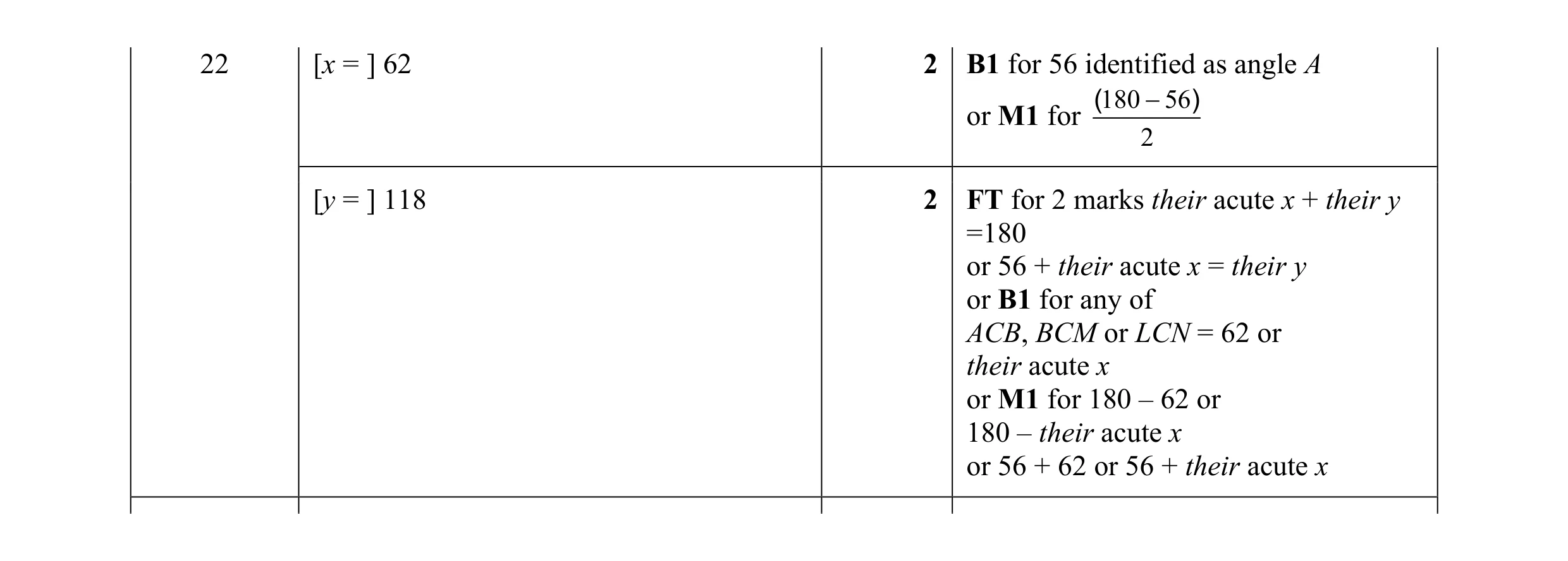 Mark scheme for question 75