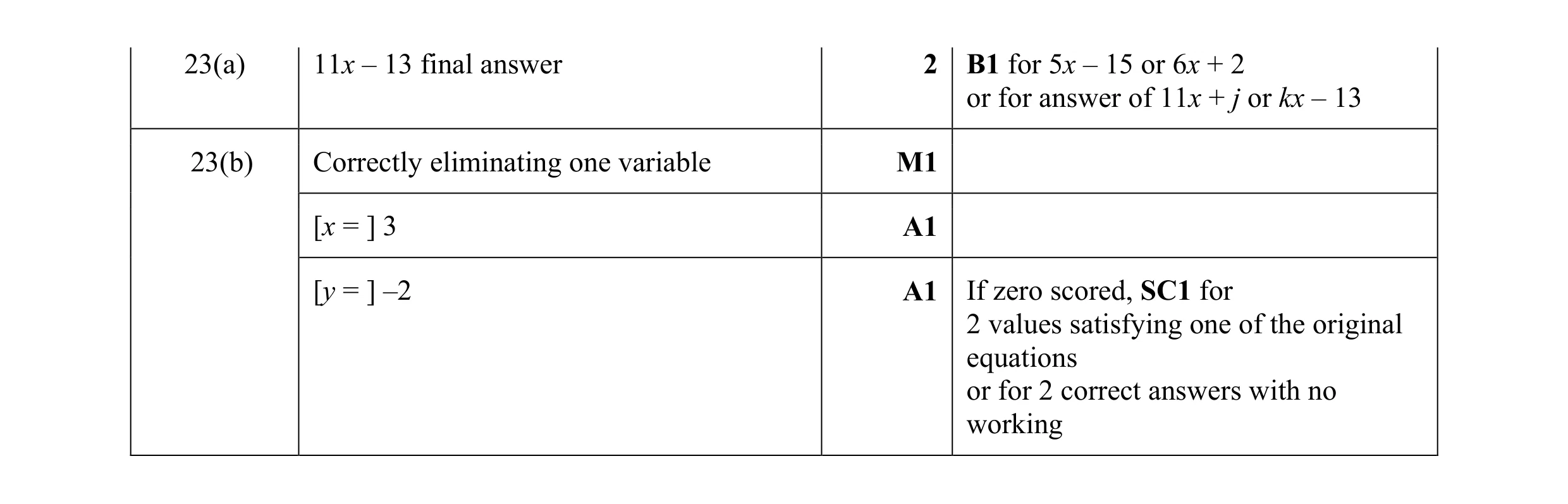 Mark scheme for question 75