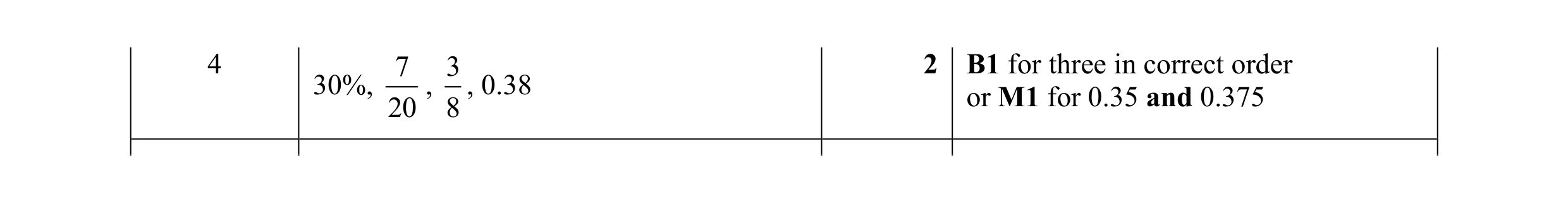 Mark scheme for question 91