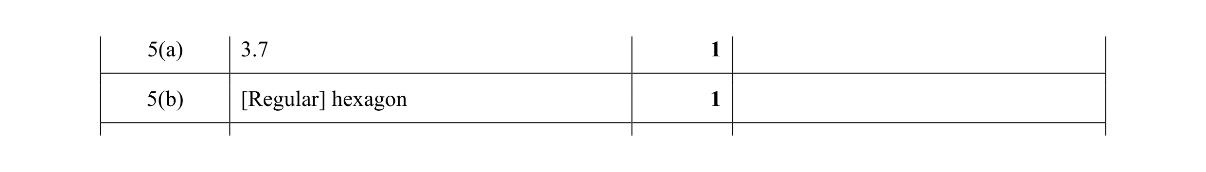 Mark scheme for question 21